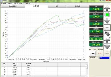 دستگاه تست فشرده‌سازی 220 ولت
